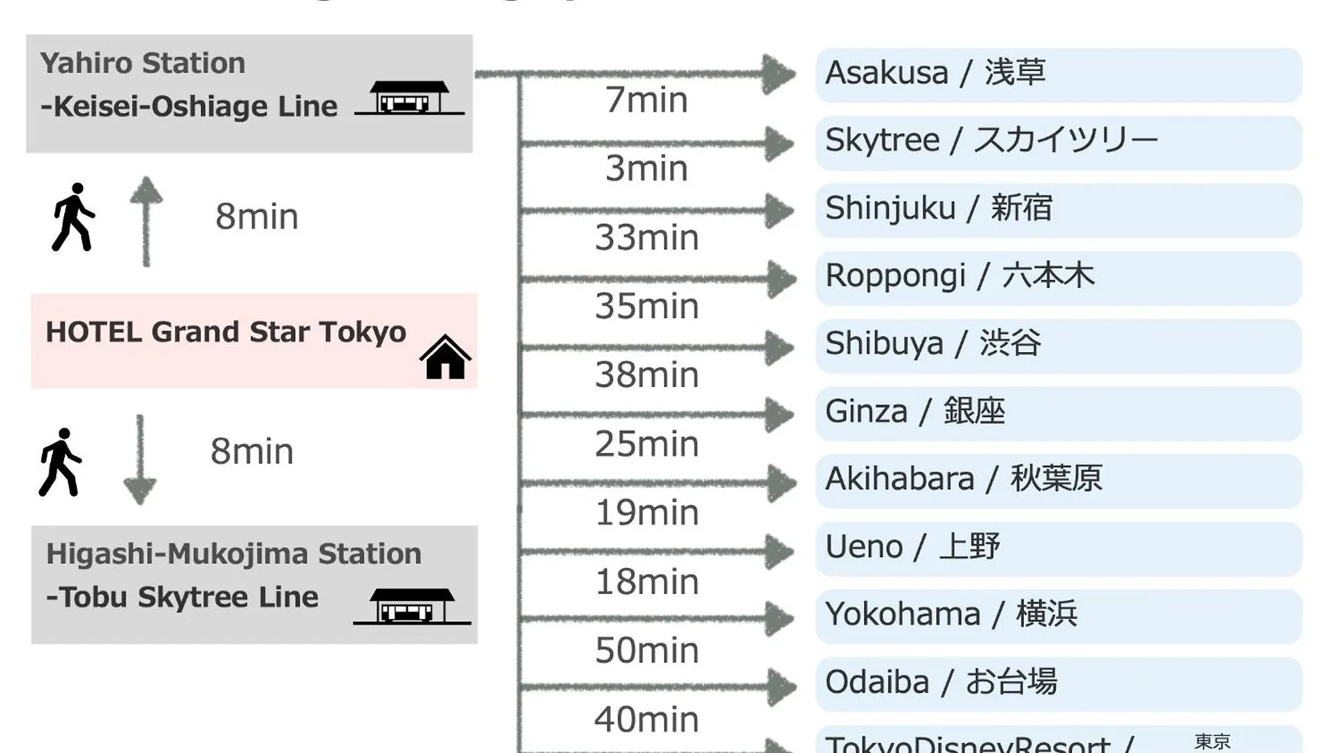 Hotel Grand Star Tokyo Japan